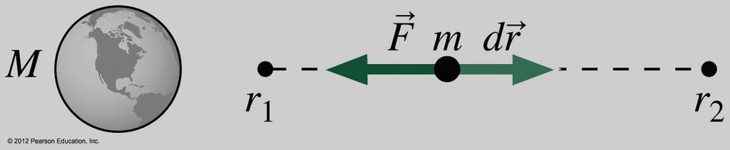 Gravitational Potential Energy 重力位能 Because the gravitational force changes with distance, it s necessary to integrate to calculate potential energy changes ΔU ( ) over large