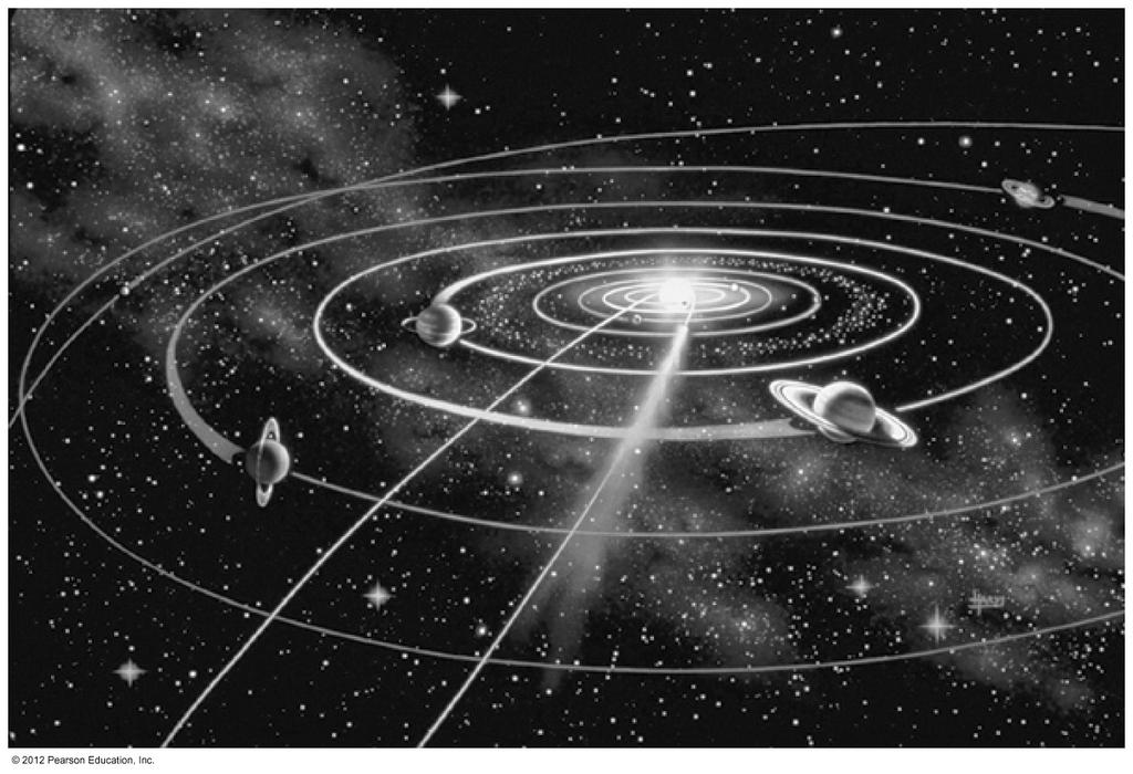 Orbits 各種軌道 Newton explained orbits using universal