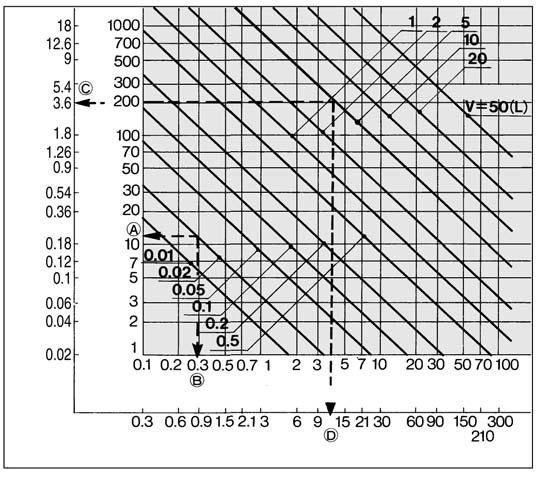 Selection dsorption Response Time from the Selection Graph 1. Tube Piping apacity Piping capacity from the ejector and switching valve at vacuum pump to the pad can be found in.