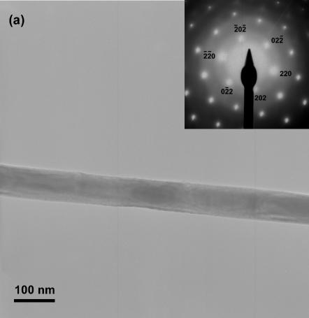 Tm of bulk PCM Tm of PCM nanowires Melting temperature of phasechange nanowire is