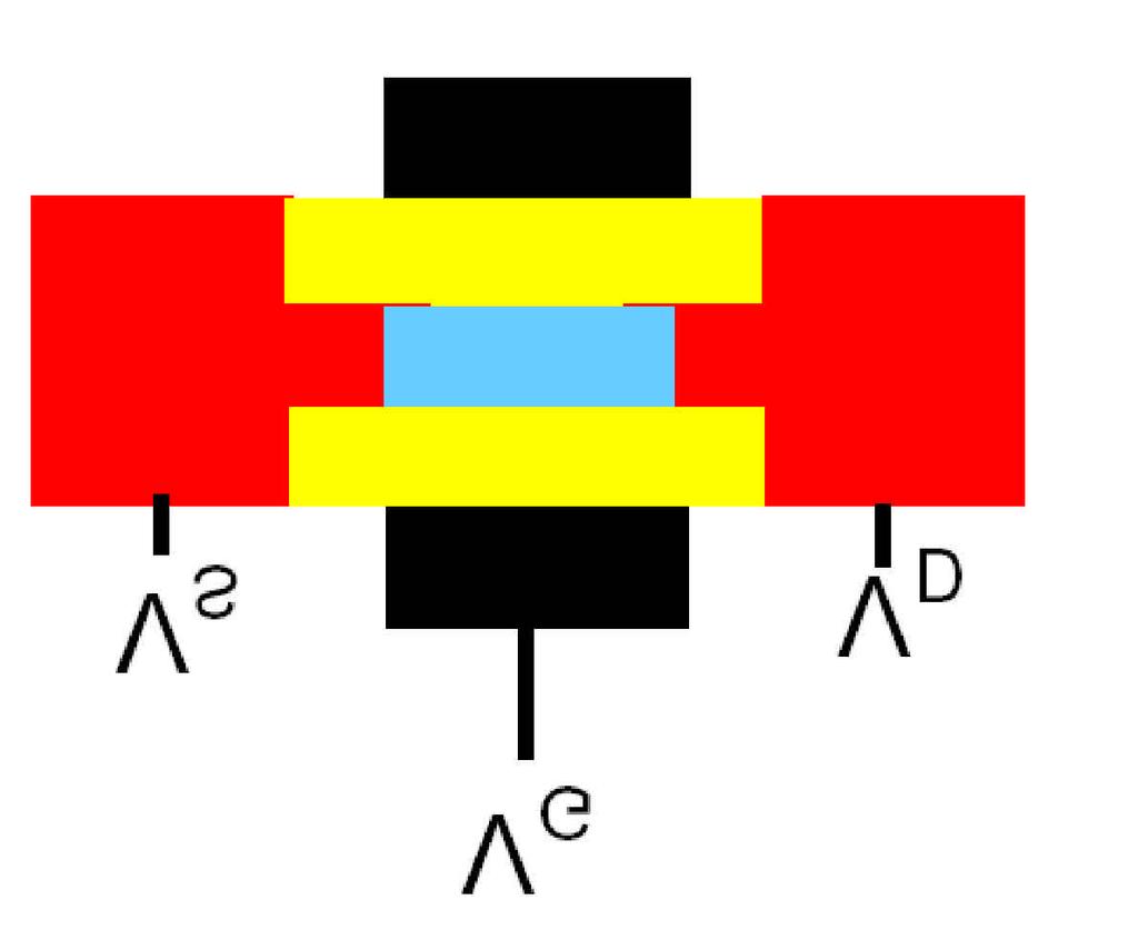 field-effect transistor, the current to the