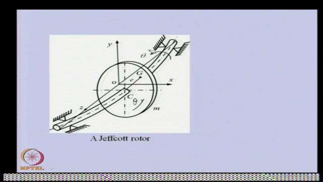 (Refer Slide Time: 32:58) (Refer Slide Time: 33:02) So basically, the rotor is like this; x, y and z is in this direction and is rotating with contact clockwise