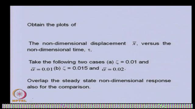 angular acceleration. So, 1 is damping ratio and other is non dimensional angular acceleration. We can able to study, the effect of these parameters on the response.