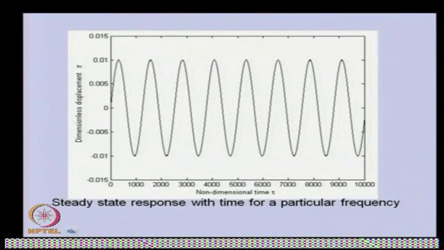 (Refer Slide Time: 46:29) This is steady state, just for compression, we have made the steady state
