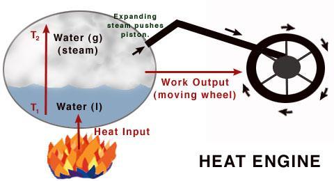 temperature and their relationship to energy and work (such as mechanical,