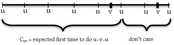 E[N x ] = E[T ].π x (15) Since every edge has a unit cost and a unit resistance, we get π u = du 2m for x = u.