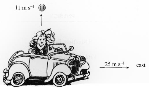QUESTION 5 You are in an open-top car, travelling east along a horizontal straight road at a constant velocity of 25 ms -1. You throw a ball vertically upwards at a speed of 11 ms -1.