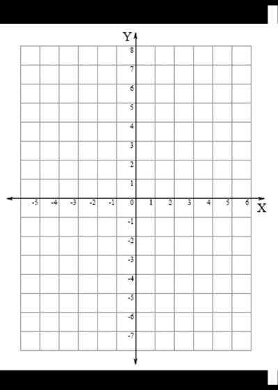 1. Graph and check to solve the linear system. x + y = -2 2x 3y = -9 How would you explain how to solve a system of equations by graphing to a friend who has never learned this before? 2. Use the graph and check method to solve the following systems of equations.