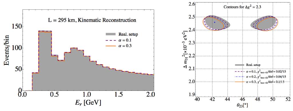 Detector effects on kinematic energy reconstruction PRD D92, 091301