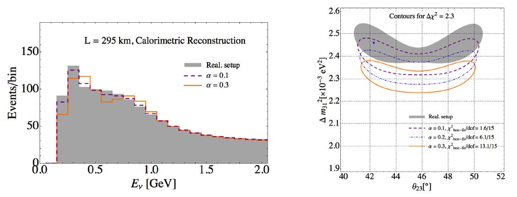 Detector effects on calorimetric energy reconstruction PRD D92, 091301