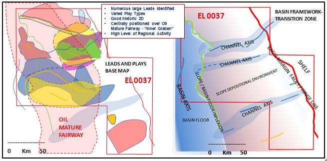 The Kudu Gas Field offshore Namibia is under development by Tullow Oil plc, and other companies are actively exploring the margin for oil.