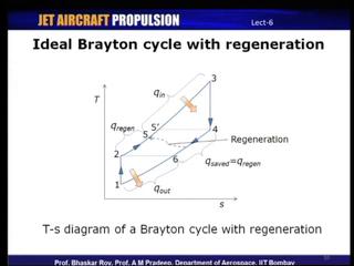 (Refer Slide Time: 20:08) Let us take a look at regeneration cycle on a T s diagram, again for an ideal Brayton cycle, so this process between 1, 2, 3 and 4 represents an ideal Brayton cycle on a T s