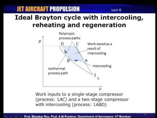 (Refer Slide Time: 29:23) Let us, take a look at how intercooling works, now traditionally the process of compression takes place between states one and C, so this is the normal state of compression,