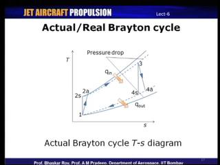 (Refer Slide Time: 37:34) So, this is how an actual Brayton cycle would be on T s diagram, so what is shown here between states 1 to 2 s, 2 s shows that the state represents an isentropic state.