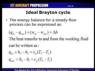 must have studied during thermodynamics course, we can actually derive an expression for the Brayton cycle efficiency.