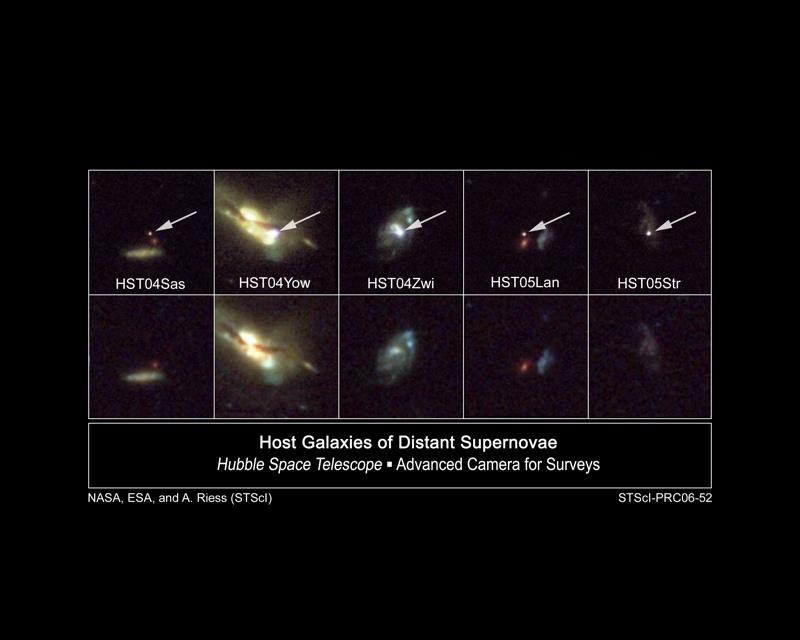 Supernovae :