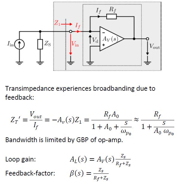 9. Appendix Transimpedance amplifiers Sensing an input