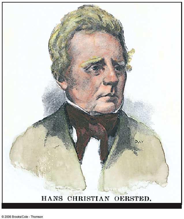 Hans Christian Oersted 1777 1851 Best known for observing that a compass needle deflects when placed near a wire carrying a current First
