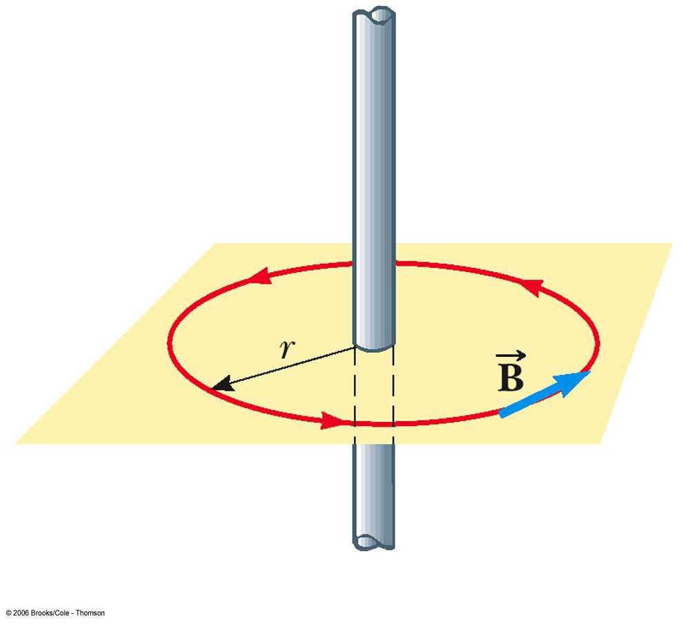 wire 1 and the magnetic field produced by wire 2 The force per unit length is: F µ I I o 1 2 = l 2 π d Force Between Two Conductors, cont Parallel conductors carrying currents in the same direction