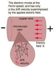Drift Velocity (1) In a conductor that is not carrying current, the conduction electrons move randomly (thermal motion) When current flows through the conductor, the electrons have an additional