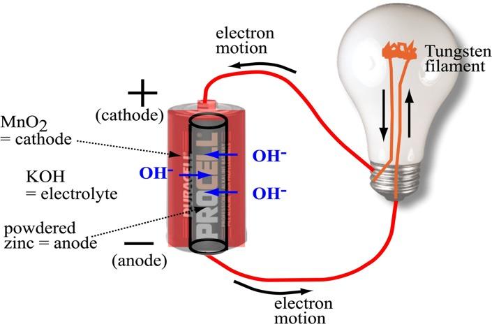 Typical Battery electrochemical reactions: