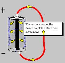 anode, cations (positively charged ions)