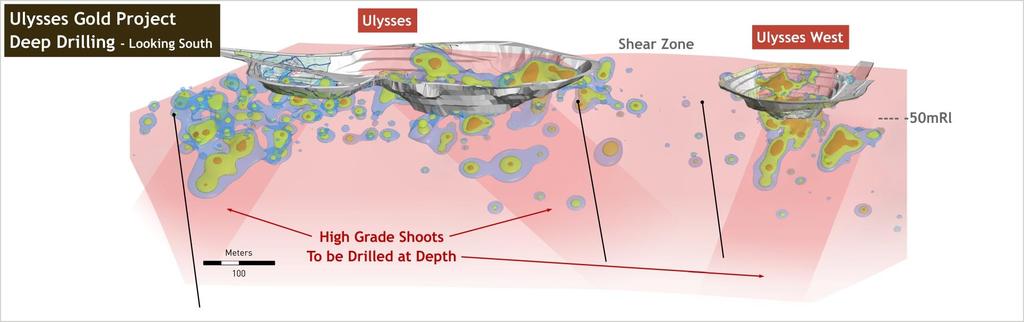 Ulysses Significant Exploration Upside at Depth Drilling testing currently