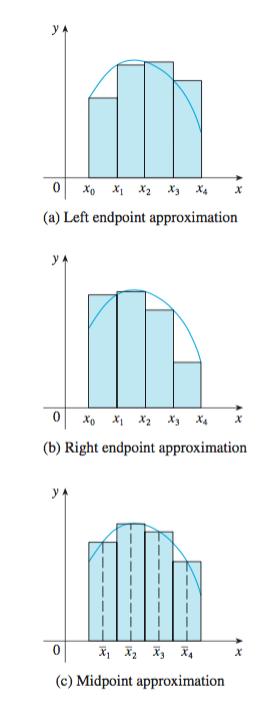 The Midpoint Rule b f(x)dx a Mn = x [f(x ) 1 + f(x ) 2 + + f(x ) n where x = b a n and x i =