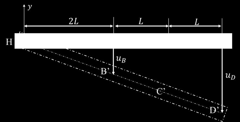 Solution: 1. Let F 1 and F 2 represent the tensile axial forces carried by rods (1) and (2) respectively. From the FBD of beam HD, ΣM H = F 1 (2L) P(3L) F 2 (4L) = 0 F 1 2F 2 = 3 P (1.1) 2 2.