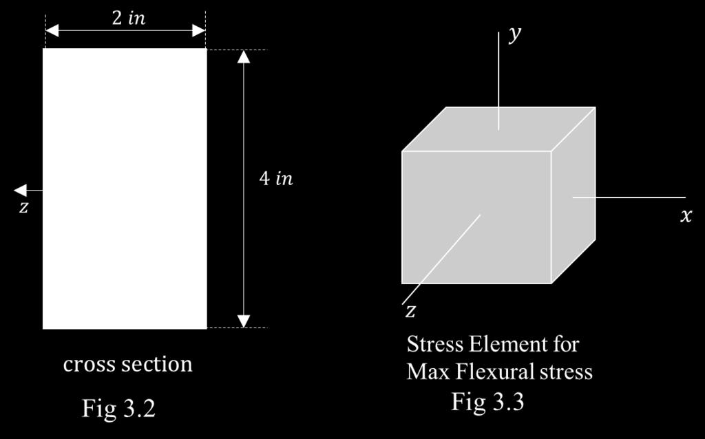 2. Determine the cross section (x), and locations (y) of the max bending normal (flexural) stress in the beam.