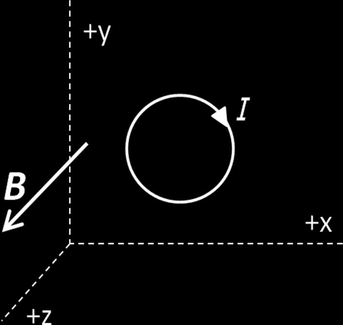 Useful formulas: Area Volume 4 Sphere (radius = r) 4πr 2 3 πr3 Cylinder (radius =r, height = h) 2πrh πr 2 h Useful constants: e -1.60 x 10-19 C m e 9.1 x 10-31 kg ε o 8.854 x 10-12 C 2 /Nm 2 k 8.