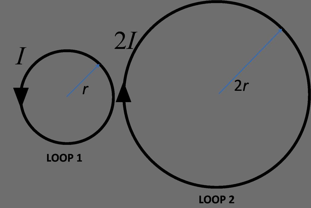 15. Loop. Two independent currentcarrying circular loops are lying on the plane of this paper. Loop 1 has radius r and counter-clockwise current I.