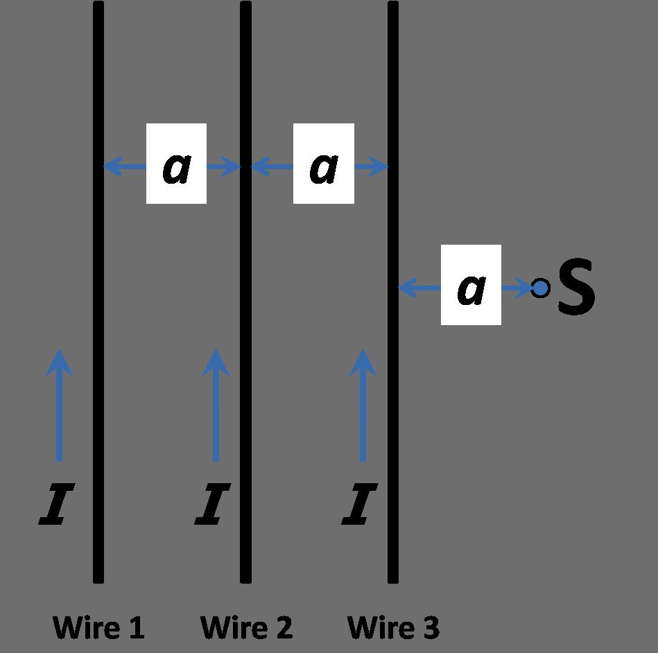 distance of a between successive wires. Wires 1 and 2 are fixed at their locations, while Wire 3 is free to move. 16. Amperian loops.