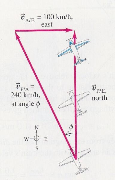 Correcting Flight Path In what direction should you fly the plane so that its resultant direction is northwards?