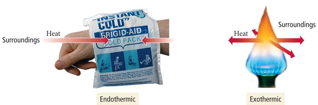 Endothermic and Exothermic Reactions Chemical heat packs contain iron filings that are oxidized in an exothermic reaction your hands get warm because the released heat of the