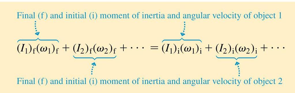 Conservation of Angular Momentum The total angular momentum is the sum of the angular momenta of all the objects in the