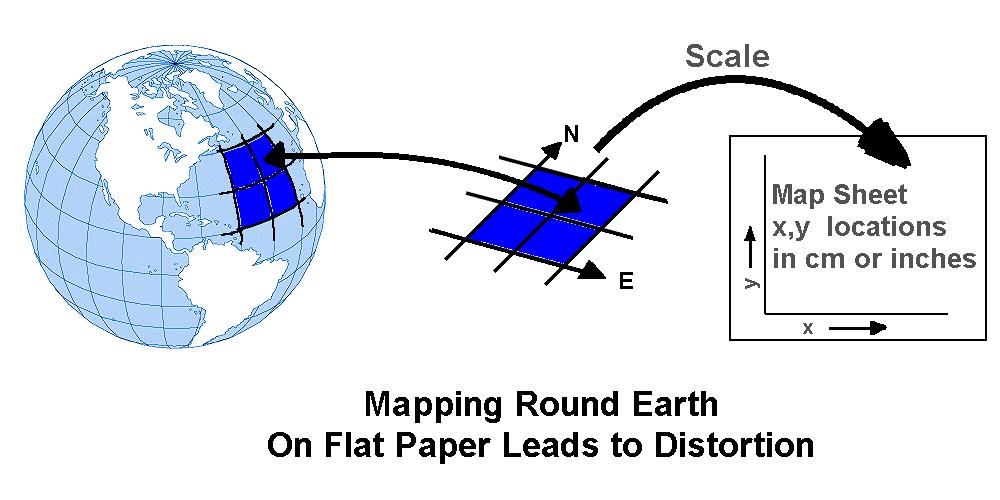 A second way to categorize map projections is as geometric or mathematical projections. In geometric projections, maps can be constructed with rulers, compasses, etc.