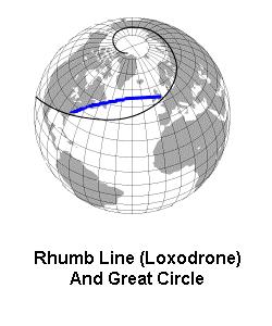 If you measure the azimuth on the map and then sail this azimuth constantly, you will reach the destination. A line of constant azimuth is called a rhumb line.