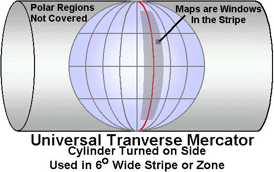 The Mercator projection is produced by enclosing the earth in a cylinder and drawing lines from the polar axis out. In simple geography books these lines are shown coming from the center of the earth.