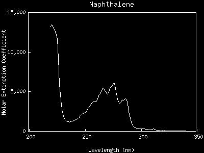 9 Figure 11. Absorption spectra of naphthalene and anthracene. Note that absorption occurs at longer wavelengths for anthracene, the molecule with more atoms in the path of conjugation.