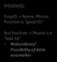 Good vs. Bad FDs We can start to develop a notion of good vs.