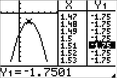 01 2nd TABLE to return to the graph and table screen. to move to the column containing y-values.