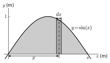 2. Question Detils re dy1 sin [3440731] 1. Set up the definite integrl to find the shded re under the curve.