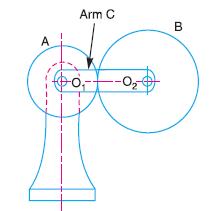 Types : 1. Disc or plate clutches (single disc or multiple disc clutch), 2. Cone clutches, and 3. Centrifugal clutches. iii) Draw the neat sketch of epicyclic gear train and explain how it works.