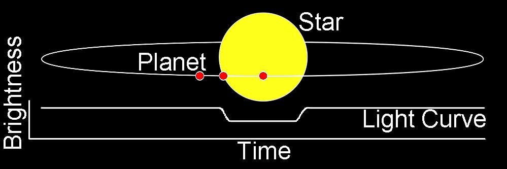 What is a Transiting Exoplanet?