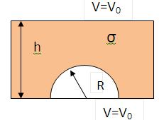 Promlems 1) Find charge distribution on a grounded conducting sphere with radious R centered at the origin due to a charge q at a position (r,θ,φ) outside of the sphere.