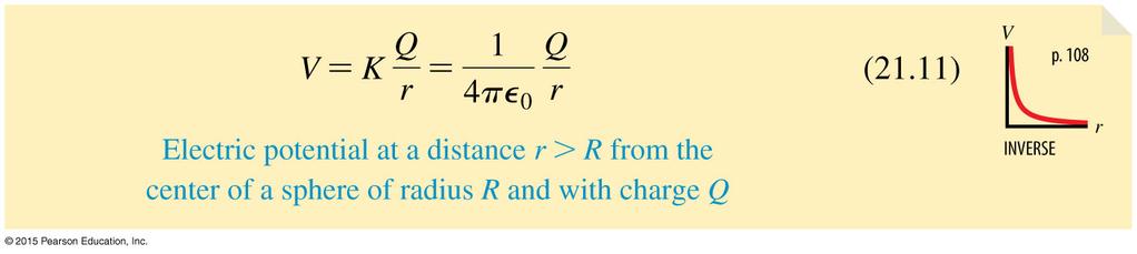 The Electric Potential of a Charged Sphere The electric potential outside a