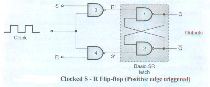 It is also called as clocked SR FF This circuit will operate as an SR flip-flop only for the positive clock edge but there is no change in output if clock = 0 or even for the negative going clock