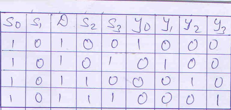 Truth Table Q 6.