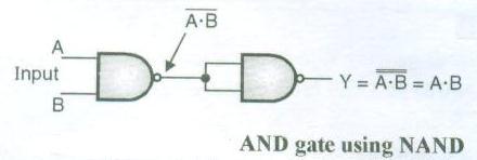 AND gate using NAND h) Classify memories on the basis of principle of operation : Ans : 2 marks Memories Sequential Read and Read only Content addressable Memories write memories memories memories